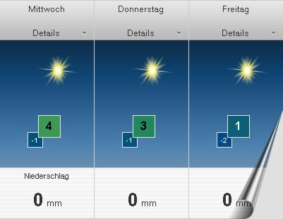 Wetteraussichten Fiescheralp (externer Link